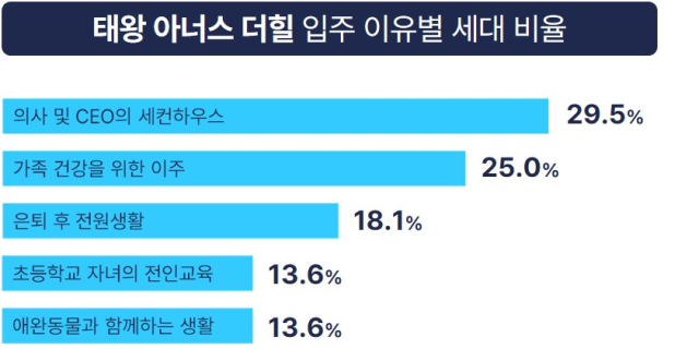 대구 달성군 유가읍 초곡리 타운하우스 