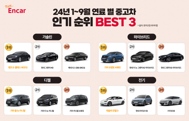 연료 별 중고차 베스트셀링 BEST 3. 엔카닷컴 제공.