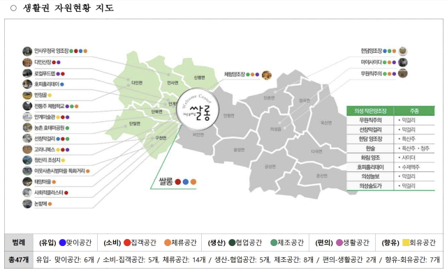 의성 술래길 생활권 자원.