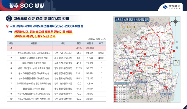 경북 지역 고속도로 신규 건설 계획안. 경북도 제공.