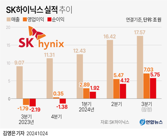 23일 오전 서울 강남구 코엑스에서 열린 제 26회 반도체 대전 SEDEX 2024 SK하이닉스 부스에서 관람객들이 반도체 관련 영상을 지켜보고 있다. 연합뉴스