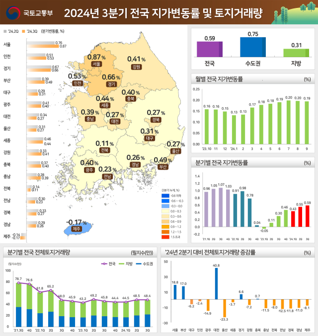 국토교통부 제공