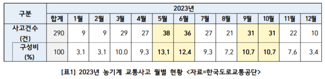 한국도로교통공단 제공