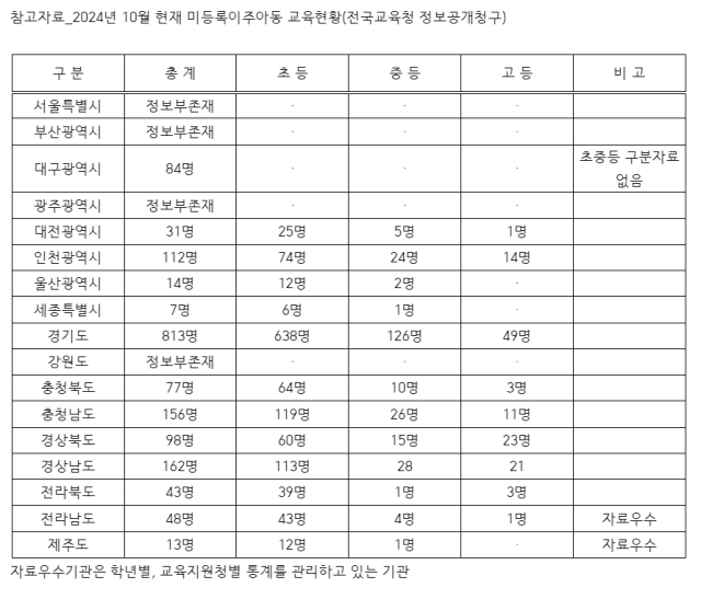 인권실천시민행동 제공