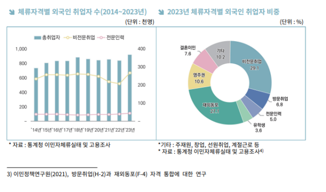 한국무역협회제공