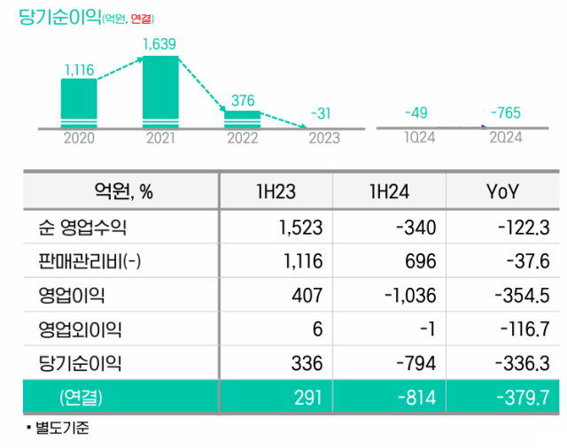 iM증권 당기순이익 현황. DGB금융그룹 제공