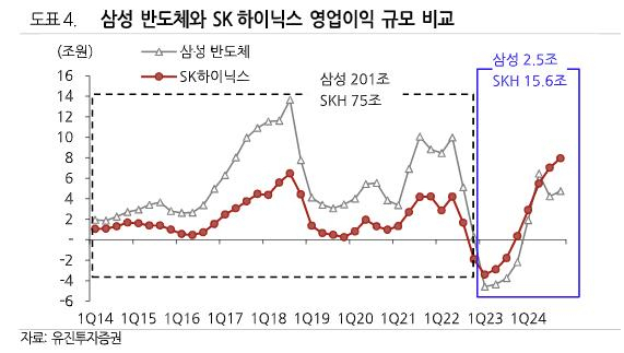 유진투자증권제공