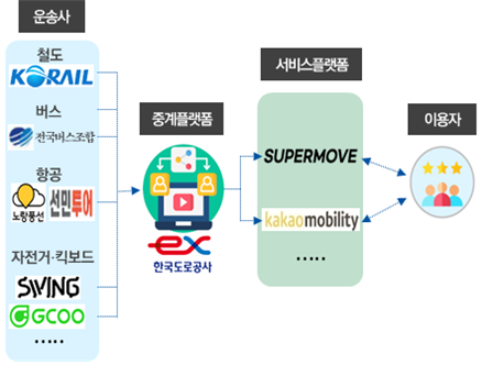 K-MaaS 추진체계 개념도. 국토부 제공