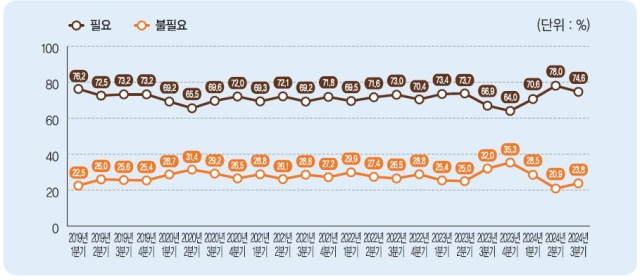 민주평통 3분기 통일여론조사. 민주평화통일자문회의 제공