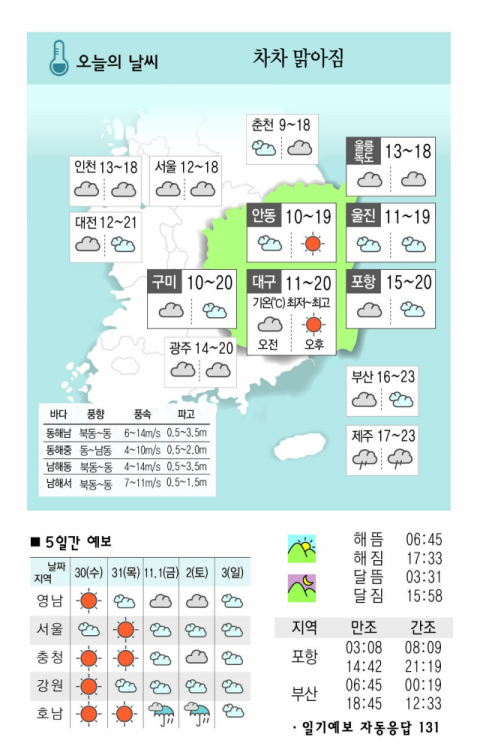 [날씨] 10월 29일(화) 