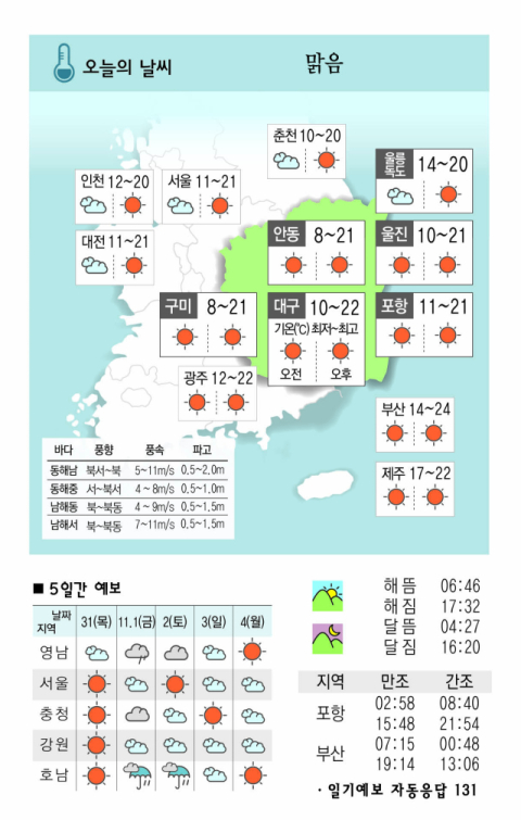 [날씨] 10월 30일(수) 