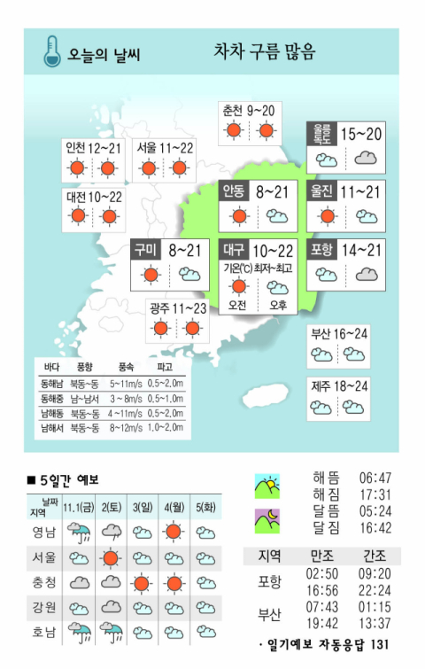 [날씨] 10월 31일(목) 