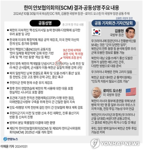 김용현 국방장관 