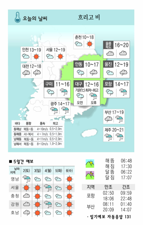 [날씨] 11월 1일(금) 