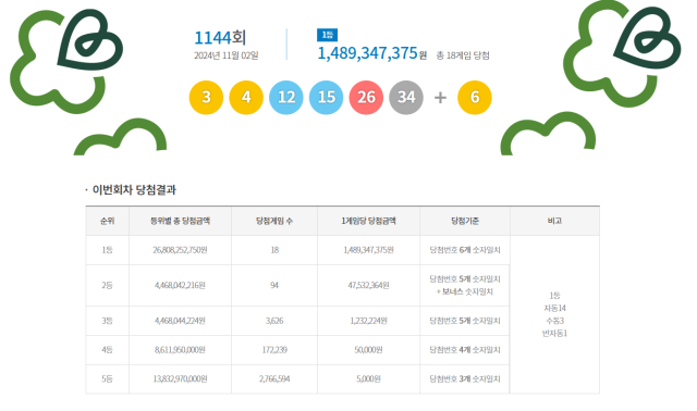 동행복권 갈무리