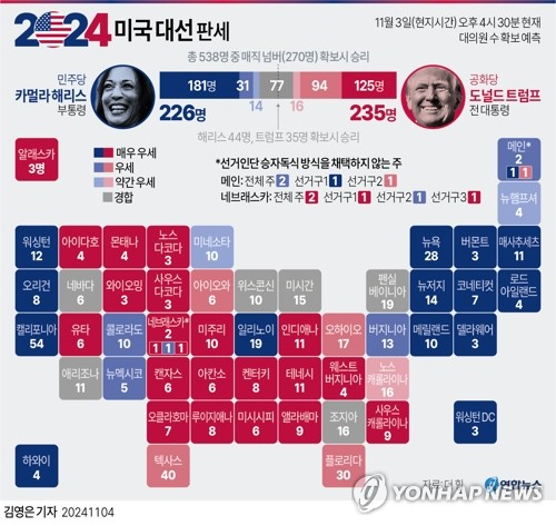 경합주인 미시간주로 가기 위해 3일(현지시간) 미국 부통령 전용기인 에어포스 2에 탑승하는 해리스 부통령. 연합뉴스