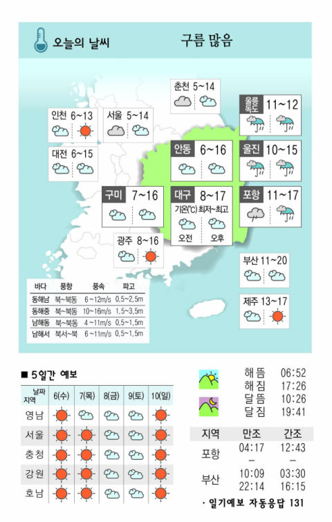 [날씨] 11월 5일(화) 