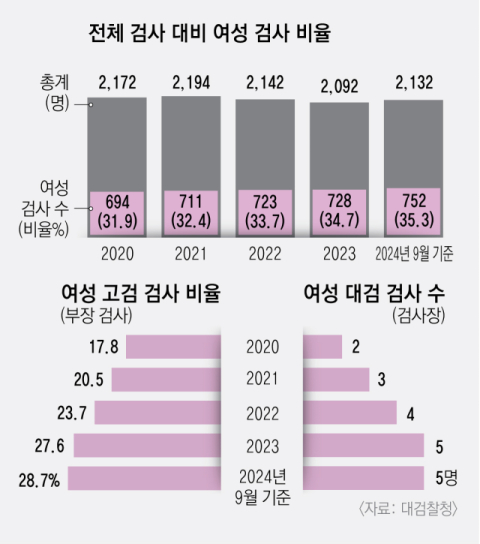 지난 17일 대구지검에서 열린 국정감사에서 정유미 창원지검장(오른쪽)이 질의를 듣고 있다. 이주형 기자