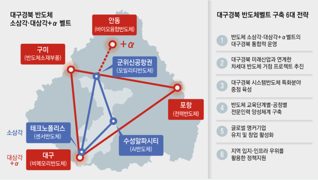 대구경북 반도체 벨트. 매일신문