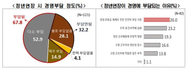 한국경제인협회 제공