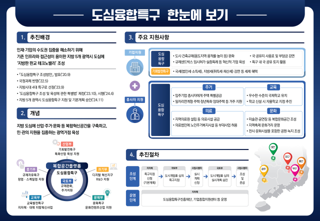 7일 국토교통부는 