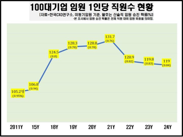 한국CXO연구소 제공