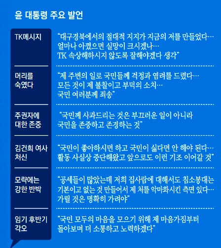 윤석열 대통령이 7일 오전 서울 용산 대통령실 청사 브리핑실에서 열린 