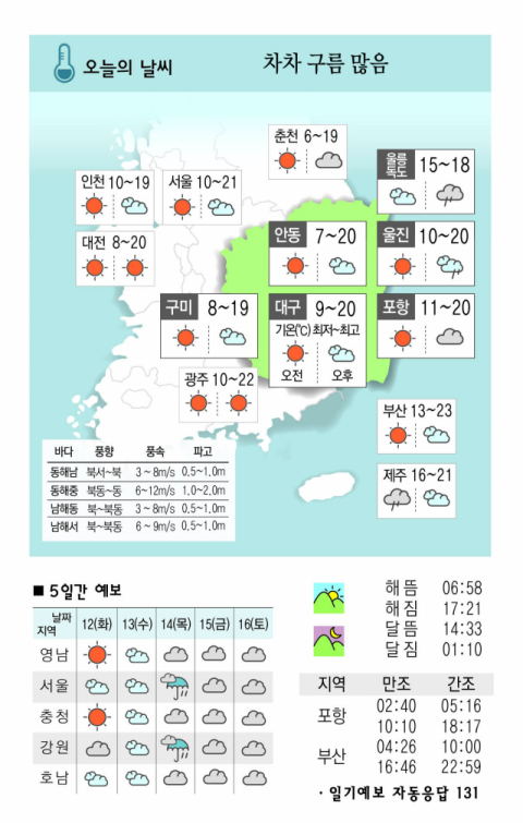 [날씨] 11월 11일(월) 