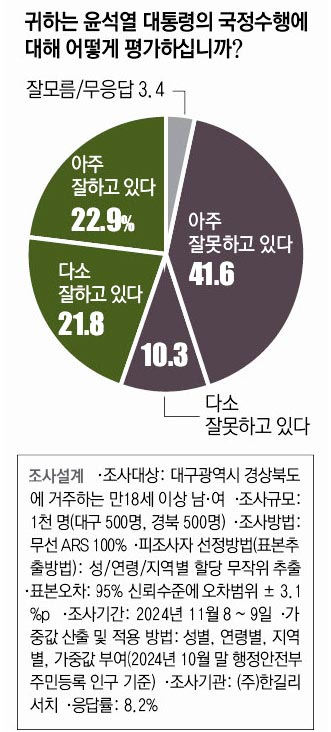 윤석열 대통령이 10일 서울 용산 대통령실에서 열린 