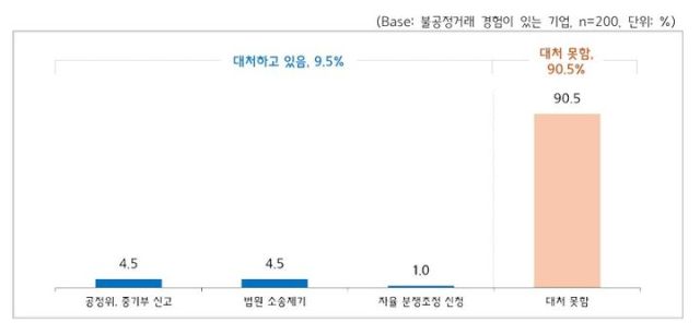 중소기업중앙회 제공