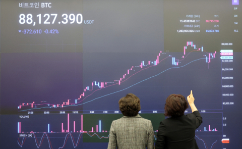 국내 코인 거래대금이 코스피·코스닥 압도…미 대선 후 비트코인 30% 급등