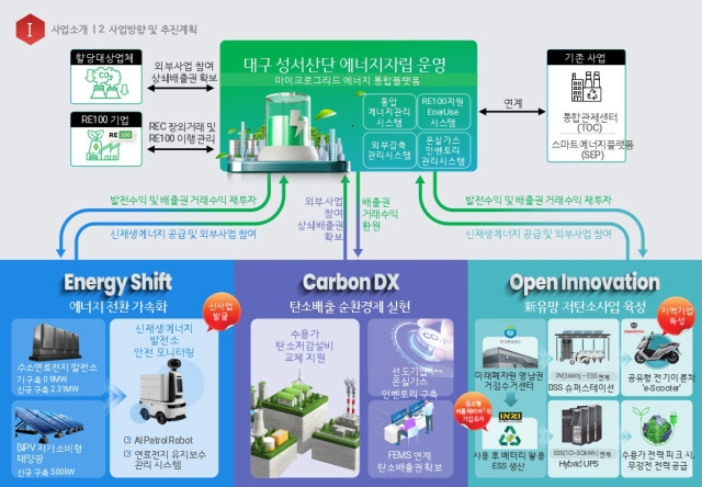 성서산업단지관리공단 제공