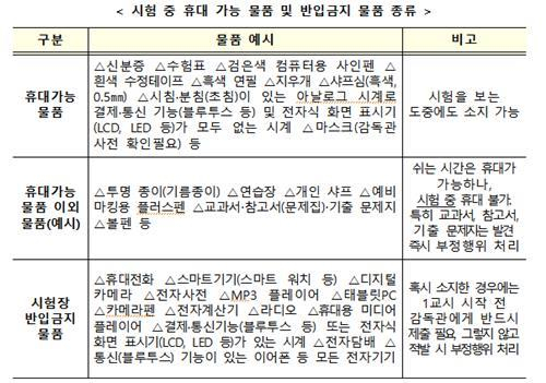 수능 시험 중 휴대 가능 물품 및 반입 금지 물품 종류. 교육부 제공