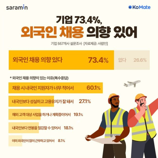 사람인·코메이트 제공