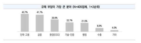 중소기업 