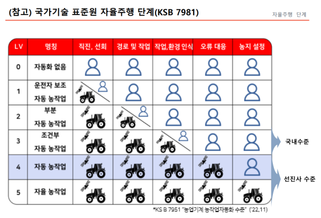 대동제공