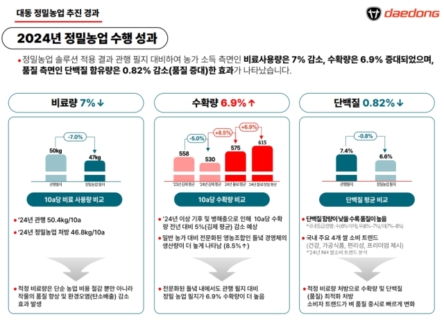 대동 제공