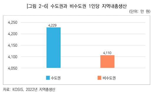 경북 김천에 조성된 경북혁신도시 전경. 이곳 주민들은 이전공공기관에 