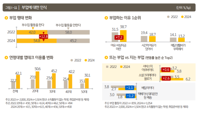 KB금융지주 경영연구소가 지난 16일 발표한 