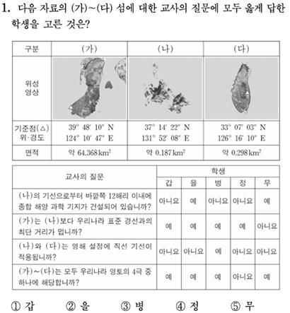 2025학년도 대학입학수학능력시험 사회탐구영역 한국지리 1번 문항. 경북도 제공.