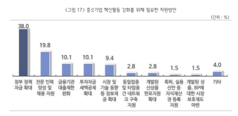 중소기업 