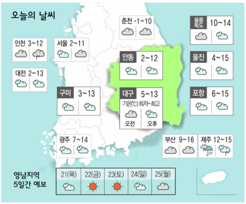 [날씨] 11월 20일(수) 