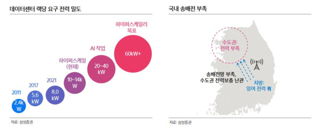 삼성증권제공