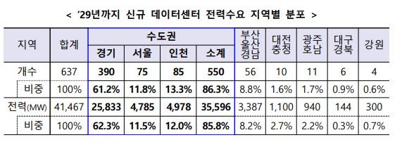 산업통상자원부제공