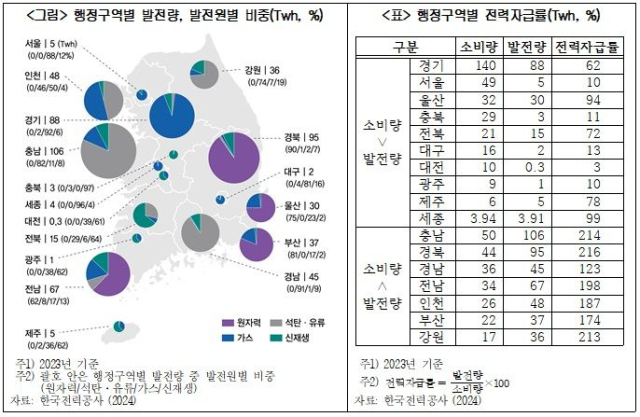 대한상공회의소제공