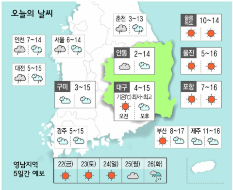 [날씨] 11월 21일(목) 