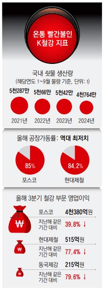 포스코 포항제철소 전경. 포스코 제공.