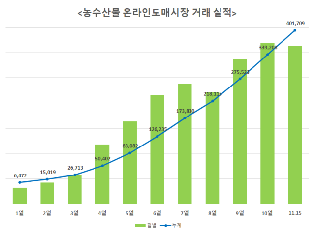 농림축산식품부 제공