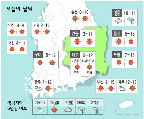 [날씨] 11월 22일(금) 