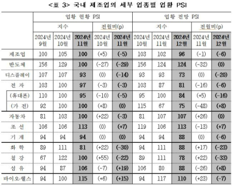 전문가 10명 중 6명 